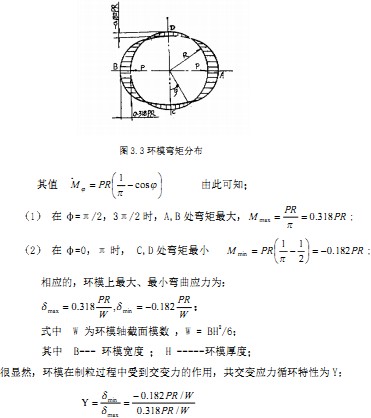 wCCV