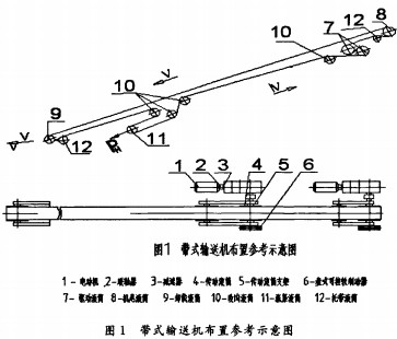 輸送機(jī) 輸送機(jī)