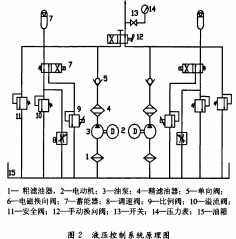 輸送機(jī)液壓控制原理圖 輸送機(jī)液壓控制原理圖