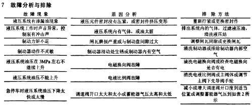 皮帶輸送機(jī)故障分析與原因 皮帶輸送機(jī)故障分析與原因