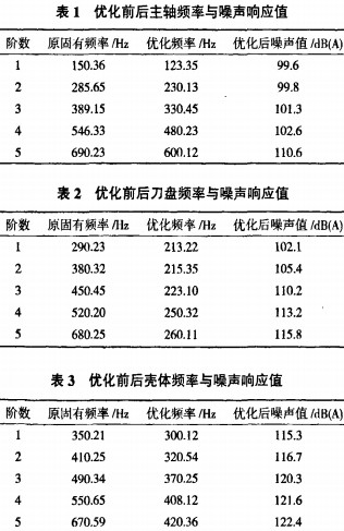 木材削片機(jī) 木材削片機(jī)