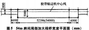 皮帶輸送機 皮帶輸送機