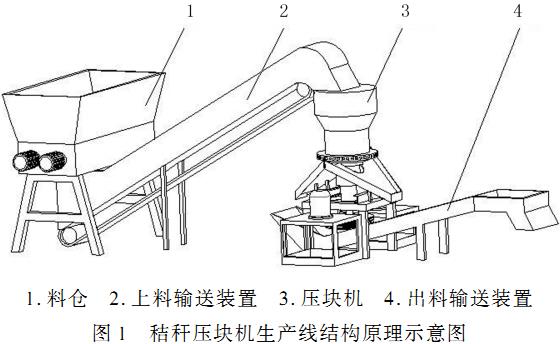 秸稈壓塊機組裝圖 秸稈壓塊機組裝圖