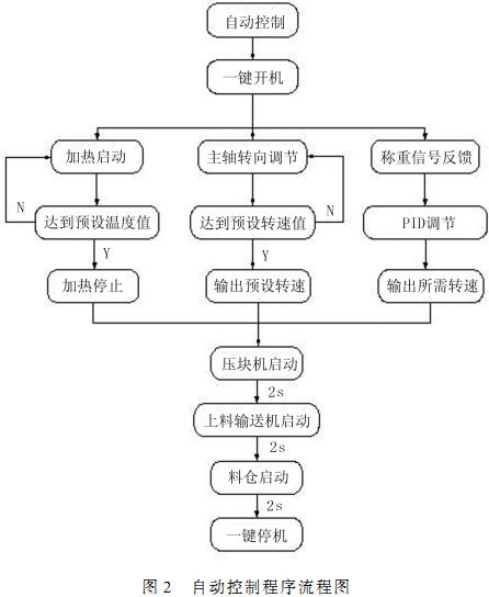 秸稈壓塊機 秸稈壓塊機