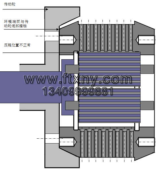 顆粒機(jī) 顆粒機(jī)