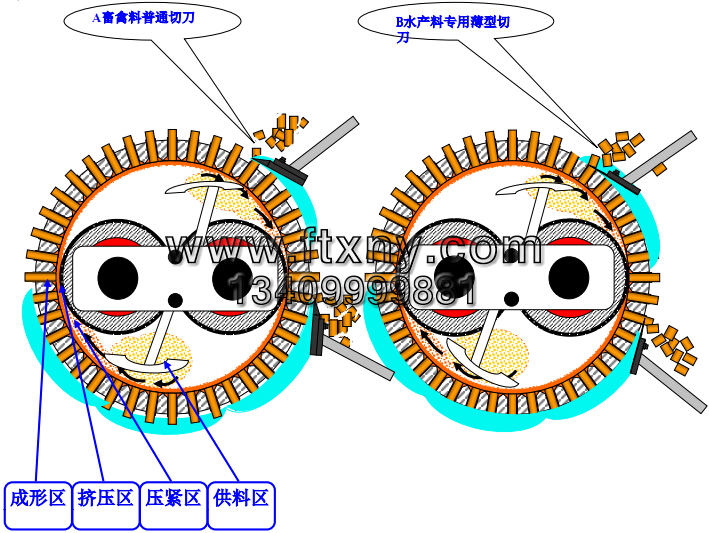 顆粒機(jī)壓縮室 顆粒機(jī)壓縮室
